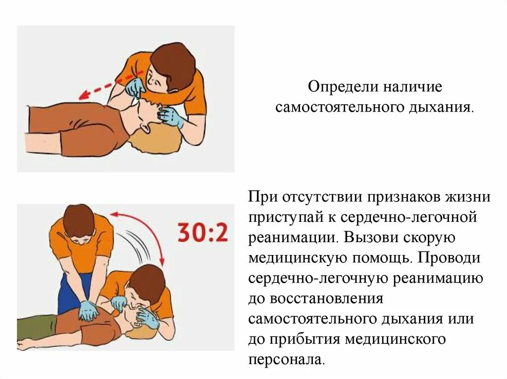 Алгоритм при оказании СЛР. Алгоритм 1 помощи при сердечно легочной реанимации. 1. Порядок оказания первой помощи при поражении электрическим током.. Сердечно легочная реанимация пострадавшего МЧС.