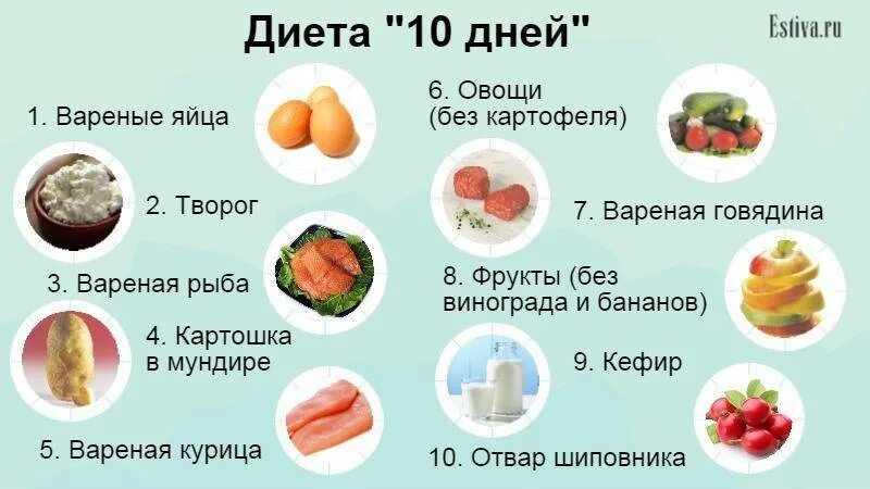 Как похудеть за неделю 20кг. Диета для похудения. Легкая диета. Диеты для похудения эффективные. Диета для похудения на 10 дней.