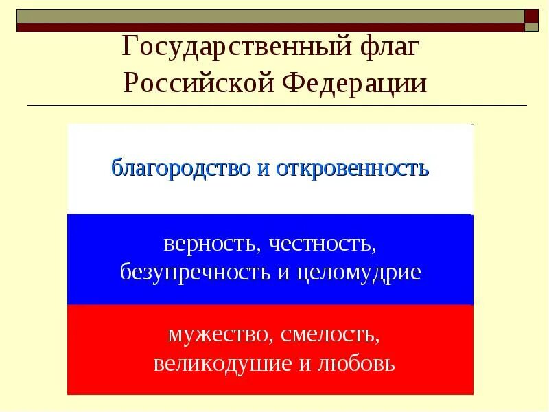 Какое значение имеет государственный флаг впр. Государственный флаг. Государственный флаг России. Флаг Российской державы. Размещение флага России.