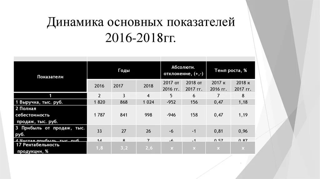 Условный момент распределения. Как считать стандартное отклонение. Динамика отклонения. Динамика отклонения. Среднее значение и стандартное отклонение.