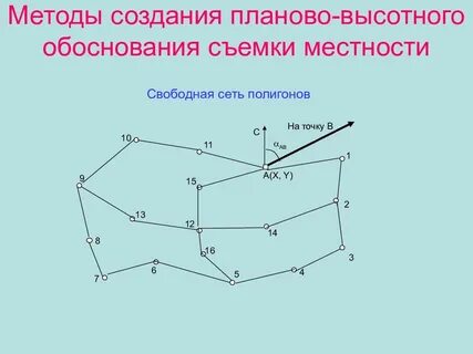 Методы создания плановых сетей