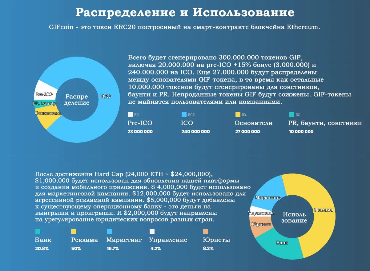 Распределение это использование. Распределение токенов. токен ico. ico первичное размещение токенов. математическая модель токена.