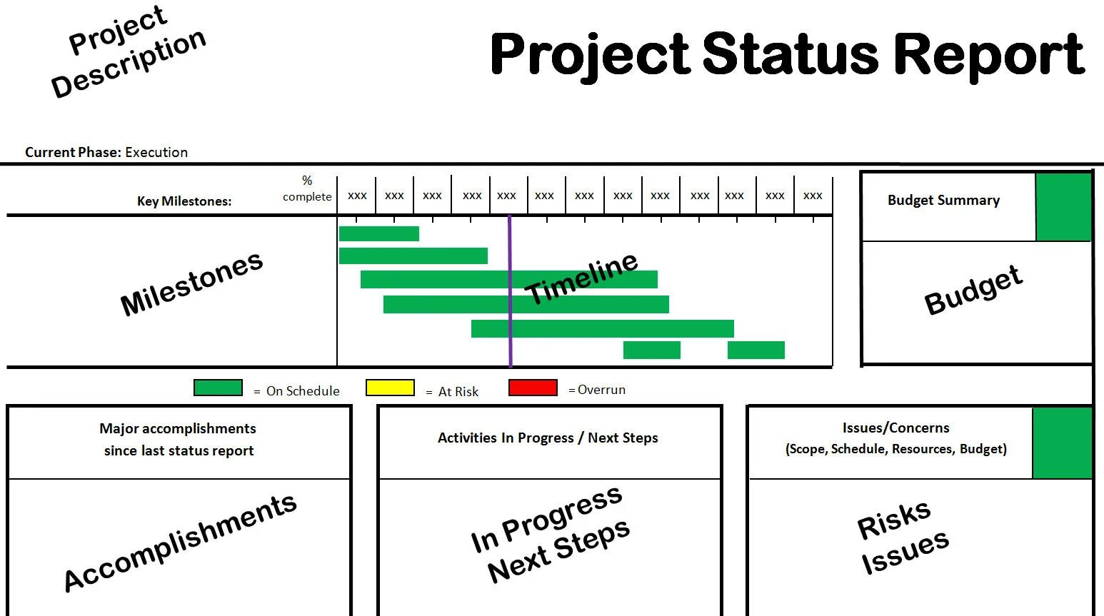 Project status Report. Статус репорт что это. Project status Report образец. Project Report example. Current report