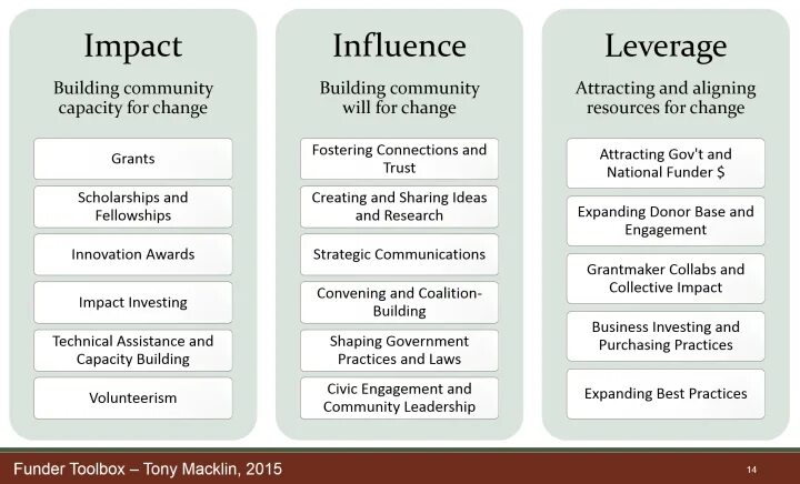 Импакт эффект. Influence Impact разница. Impact influence Effect affect разница. Разница между influence и affect. Affect influence разница.