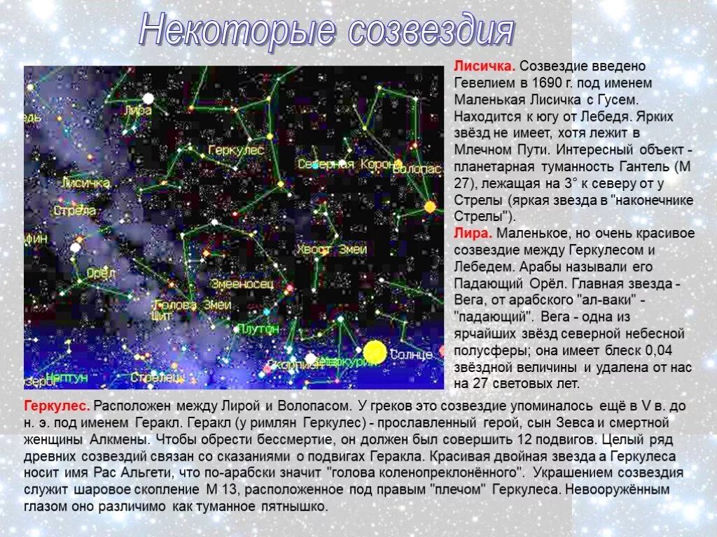 Через какие созвездия проходит млечный путь. Созвездие Лисичка. Созвездие Лисичка звезды. Созвездие Лисичка самая яркая звезда. Рассказ о Созвездие Лисичка.