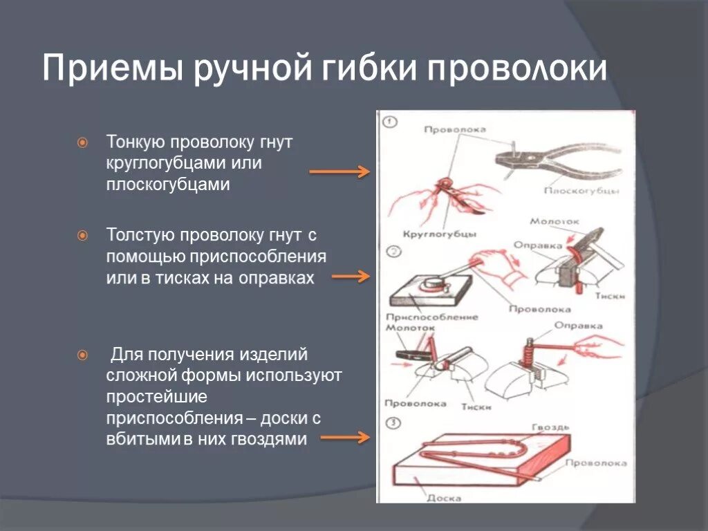 Приемы ручной гибки. Гибка проволоки. Приспособление для гибки тонкой проволоки. Приемы работы с проволокой. Гнут значение