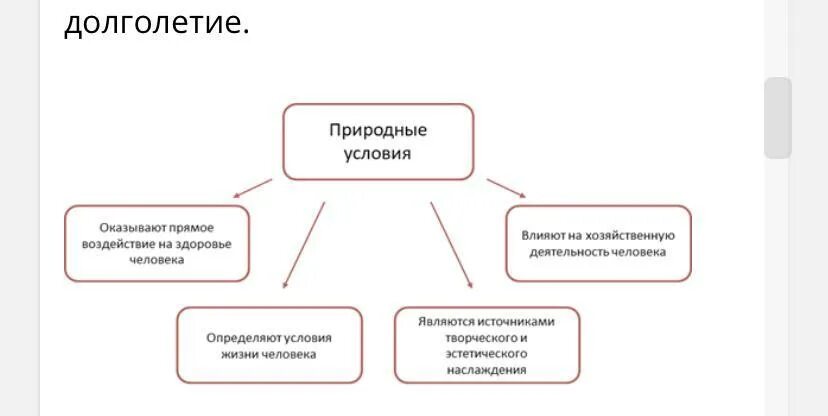 Естественных условиях живет. Влияние природных условий на человека. Влияние природных условий на жизнь и здоровье человека. Влияние природных условий на жизнь и здоровье человека схема. Природные условия схема.