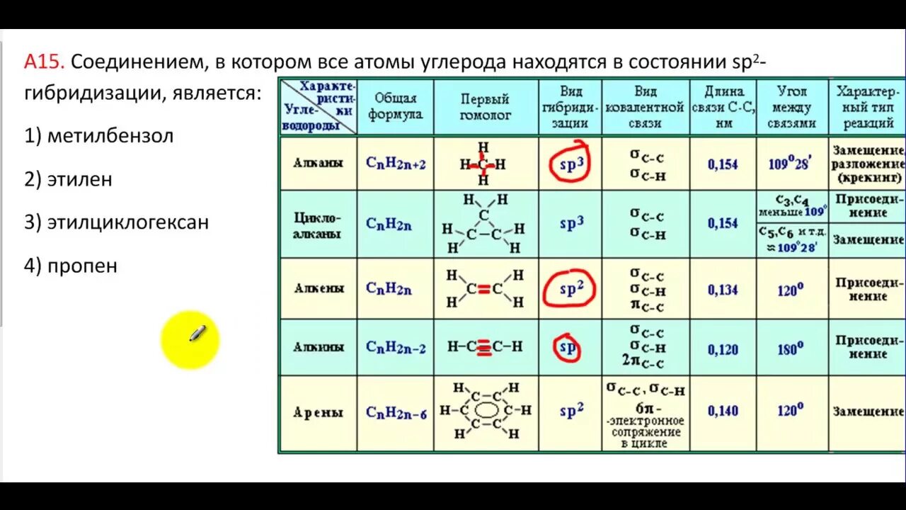 Типы гибридизации в органической химии. Sp3 гибридизация органических соединений. Гибридизация органических соединений ЕГЭ. Sp2 -гибридизации органическая химия. Элемент в основе органической химии 7 букв