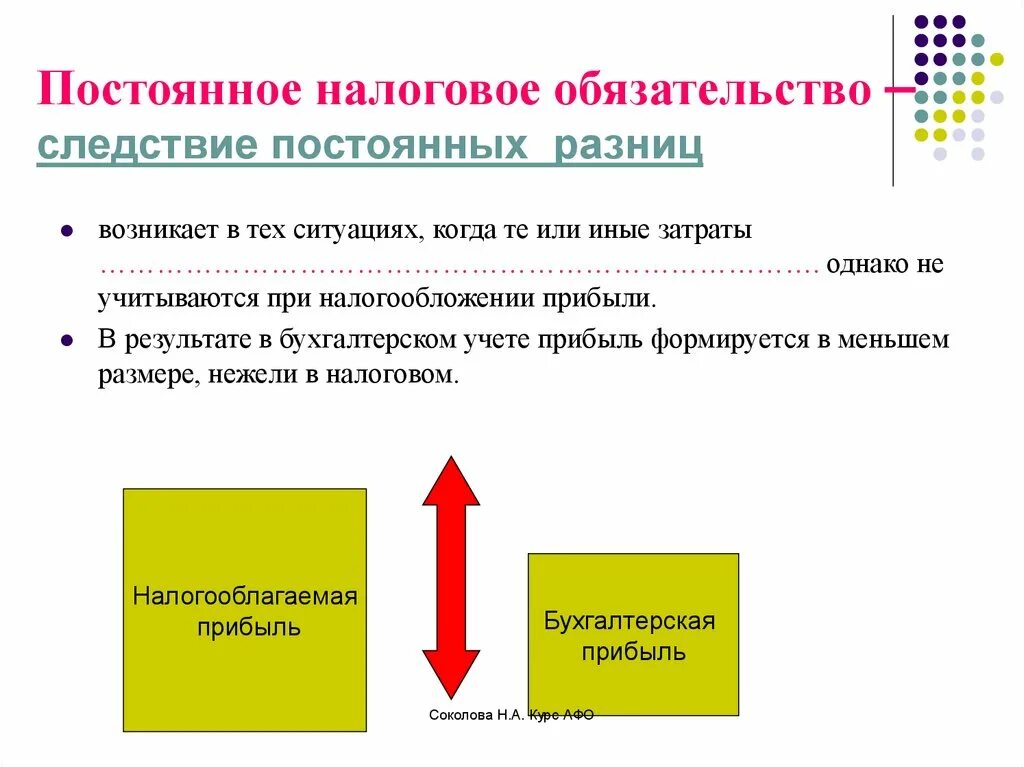 Постоянная разница возникает. Постоянные налоговые обязательства. Постоянные налоговые обязательства как рассчитать. Постоянное налоговое обязательство как рассчитать. Когда возникает налоговое обязательство.