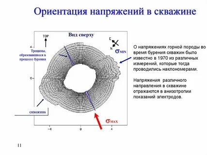 Горизонтальное напряжение