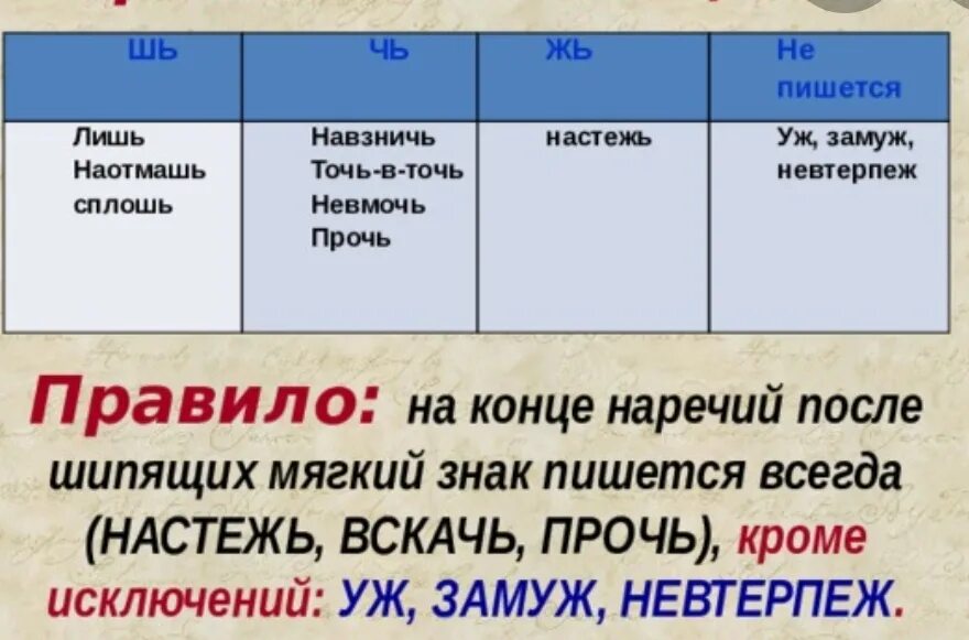 Досыт искос. Досыт искос