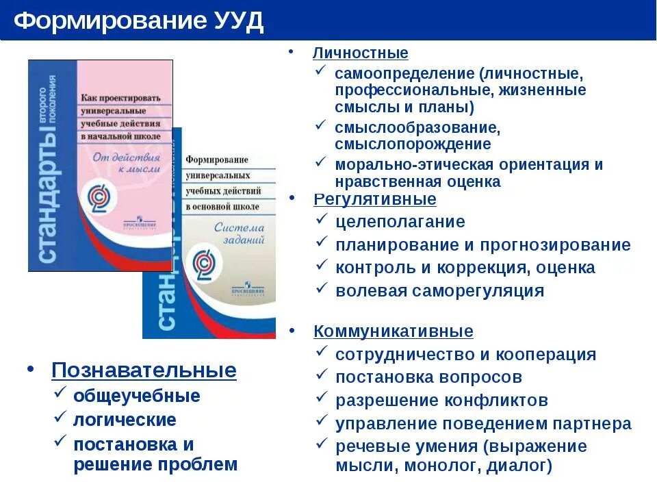 Уровень развития ууд обучающихся. Познавательные ууд фгос ноо. фгос ноо перечень универсальных учебных действий. ууд схема по фгос. схема универсальные учебные действия.