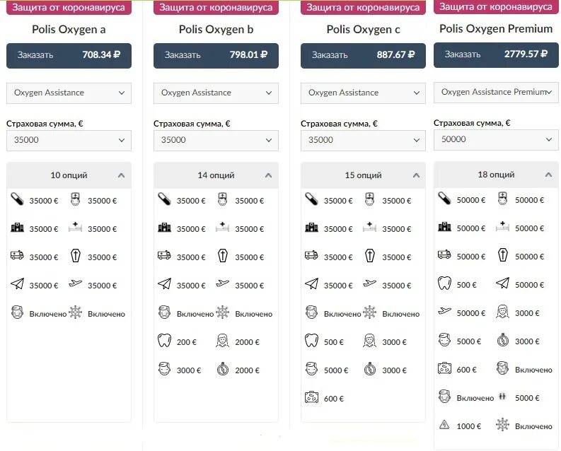 Оксиджен Ассистанс. ОАЭ медицинская страховка. Polis Oxygen страховка. Страховка выезжающих в ОАЭ.
