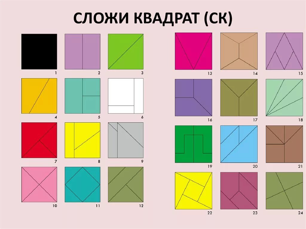Сложение квадратов