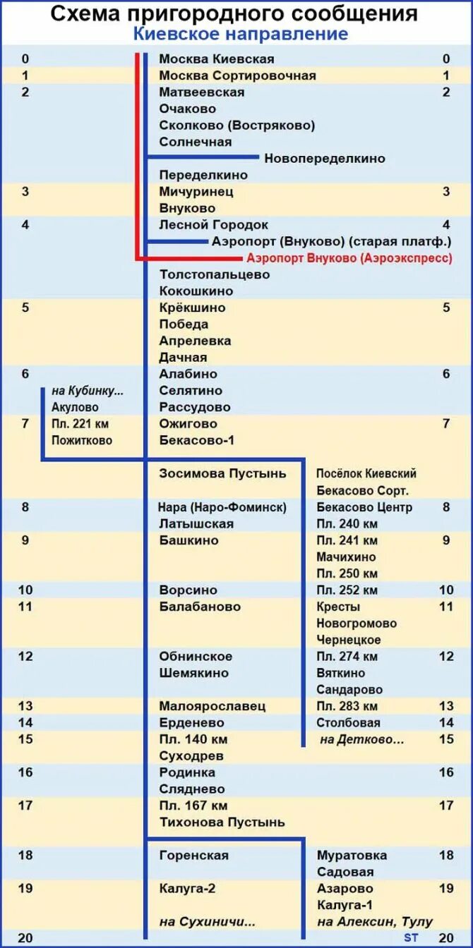 Киевский вокзал пригородные поезда схема. Киевское направление электричек схема. Станции Киевского направления электричек схема. Схема ж/д Киевского направления. Изменение расписания электричек киевское направление