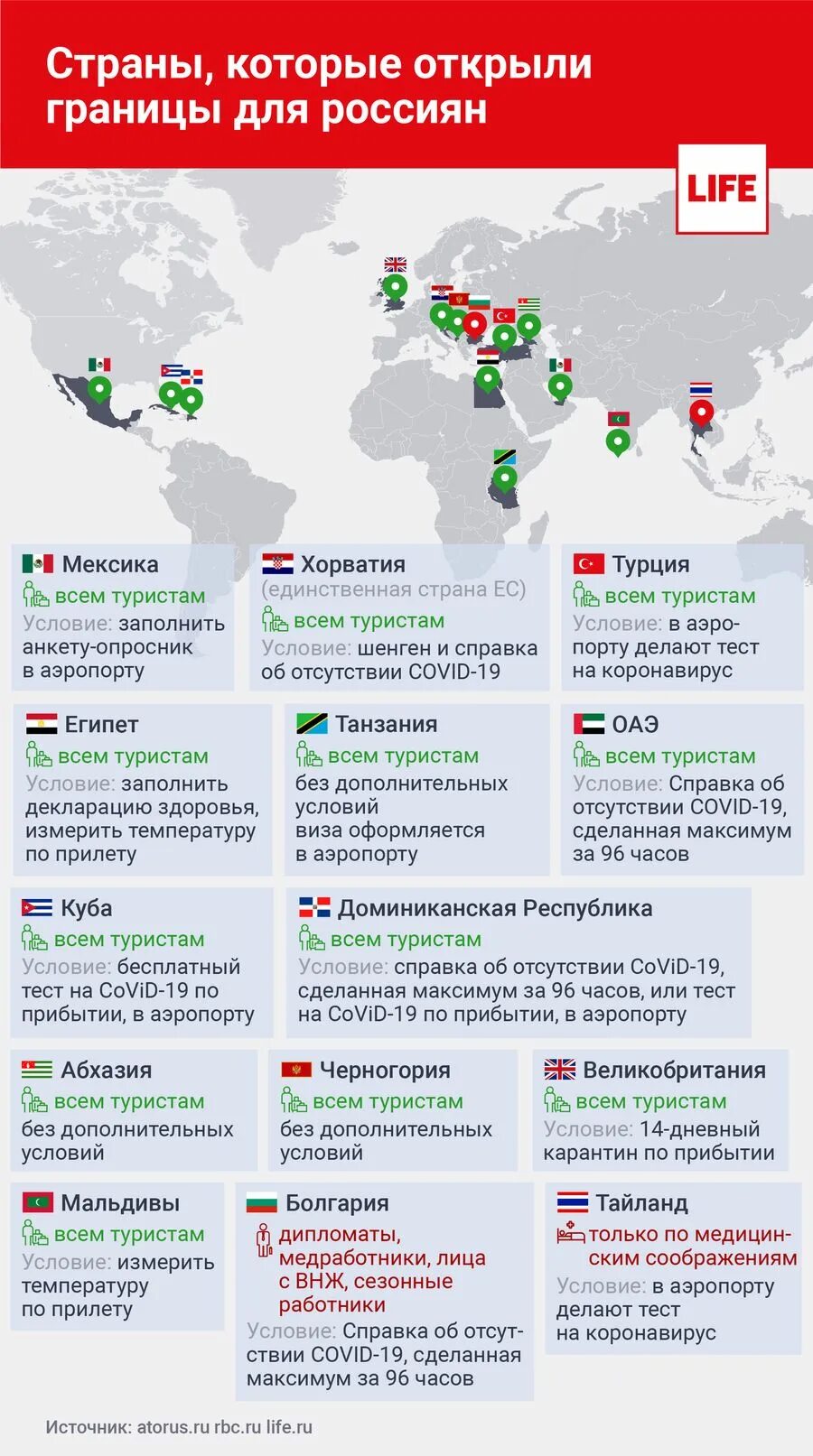 Какие страны закрыли границы. Страны открытые для туристов. Открытые страны для россиян. Открытие стран для туризма. Какие страны открыты.