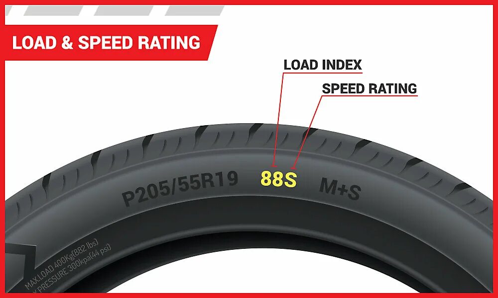 Load range шины. Tire Speed Index. Шины для индексы скорости на шинах. Standard load на шинах. Loading speed