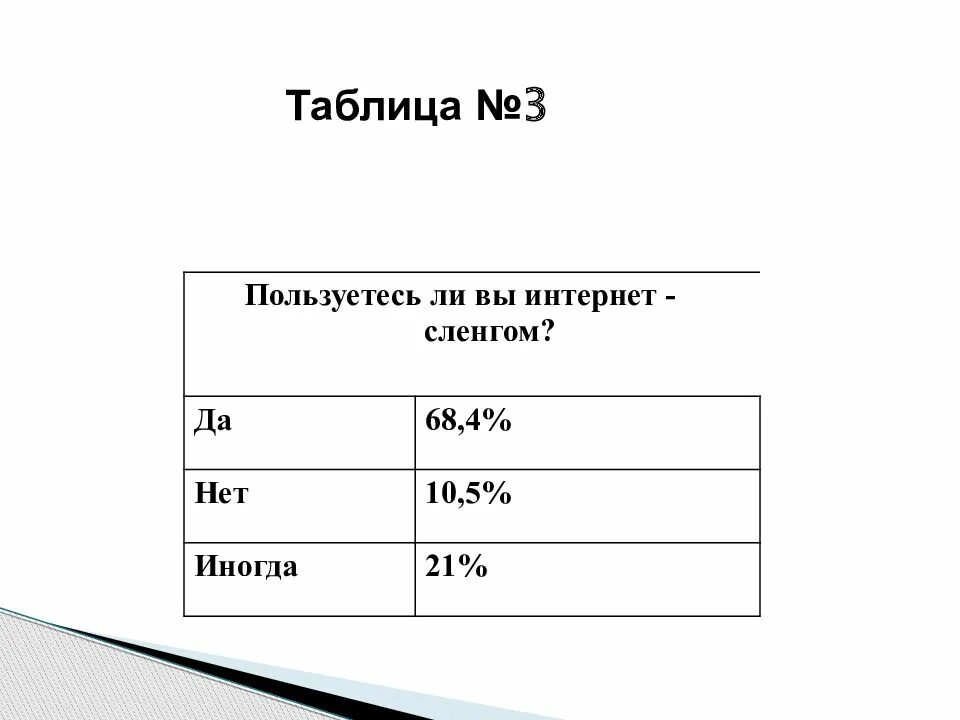 Влияние сленга на речевую культуру подростков