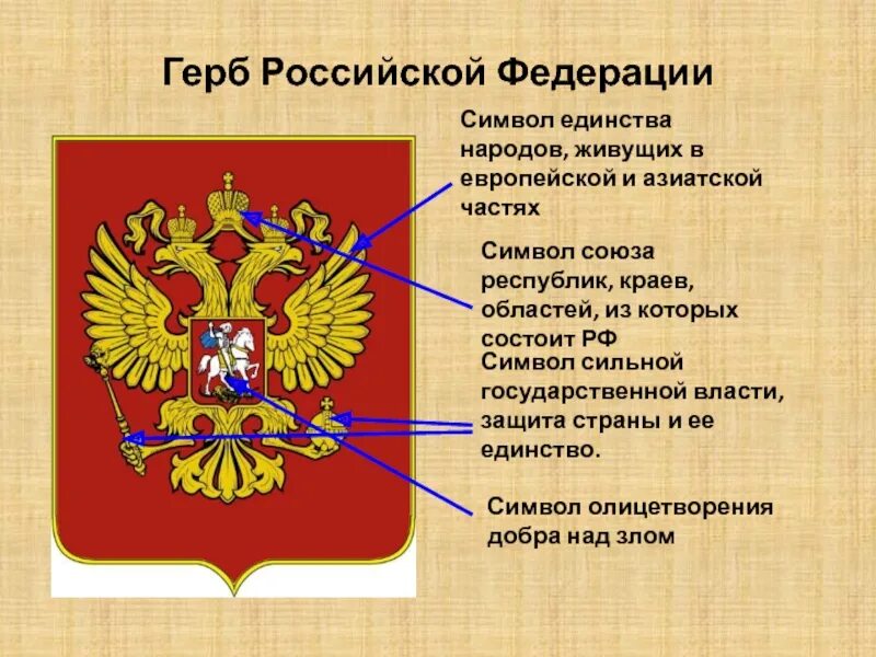 Герб российской федерации части герба