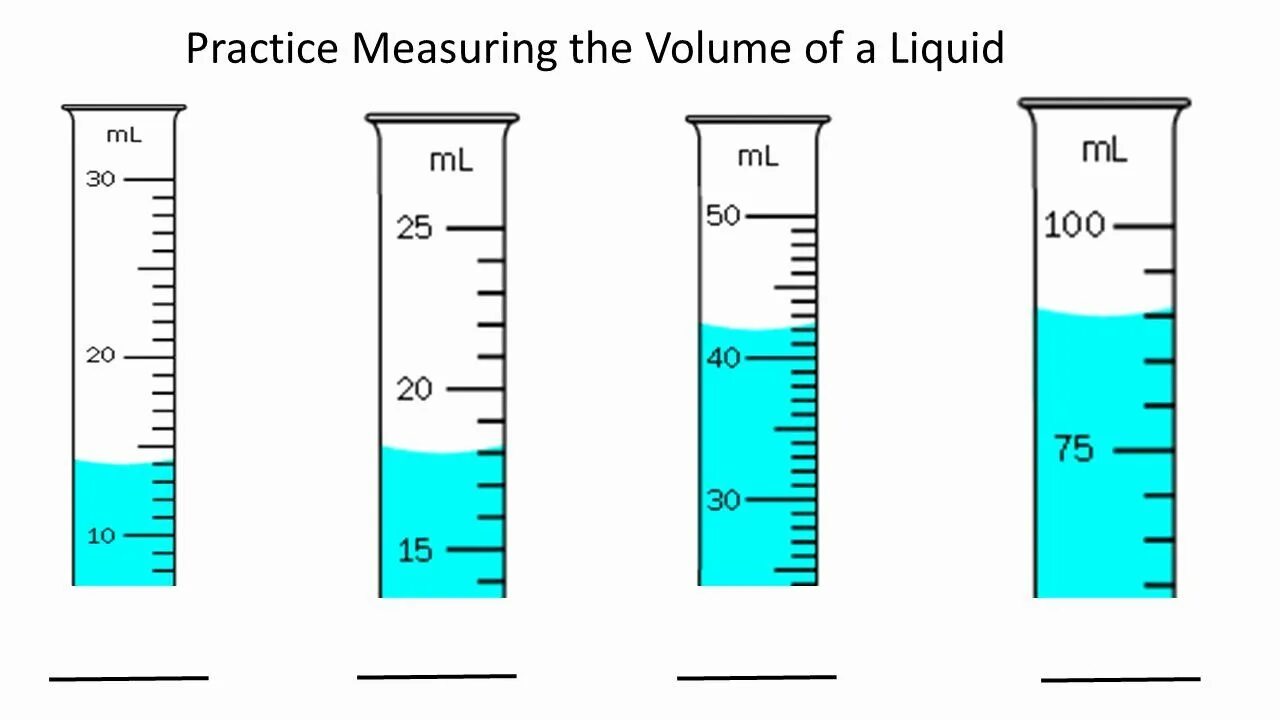 Measuring volume. Measurements liquid. liquid in the measuring cylinder. volume measurement. volume of cylinder worksheet.