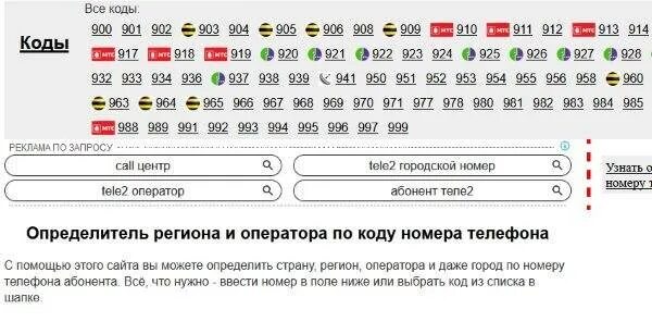 Кто звонит с номера 968. Коды сотовых операторов. Коды телефонных операторов. Коды городов по номеру телефона. Коды мобильных операторов.