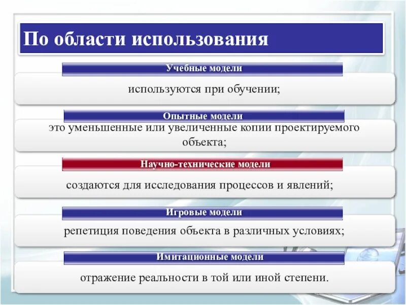 Для чего необходимы модели. Для чего используют модели. Модели учебные, опытные, научно технические. Когда используют моделирование. Модель создается для….