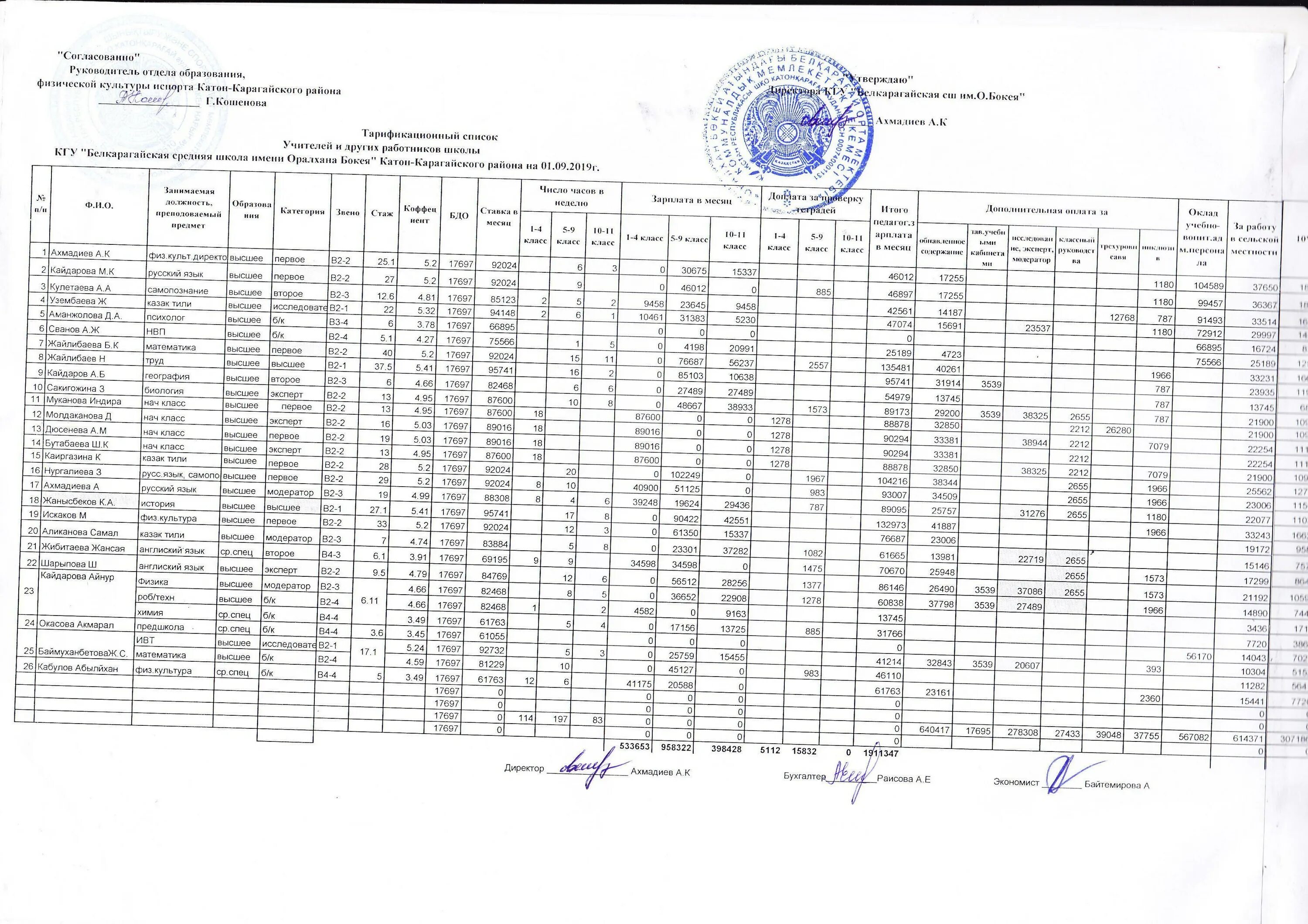 Тарификация в школе. Тарификация педагогических работников в школе 2023-2024. Тарификация педагогических работников в школе 2022-2023. Тарификация педагогических работников в детском саду. Тарификация педагогических работников в школе.