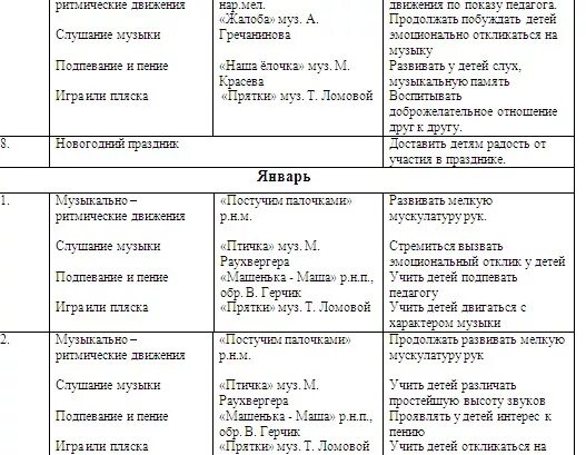 Календарное планирование младшая группа одежда. Календарное планирование младшая группа одежда
