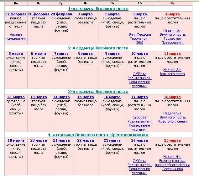 Календарь недель Великого поста. Недели Великого поста названия. Темы недель Великого поста. Схема Великого поста. Что такое сухоядение в великий