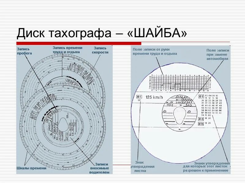 Заполнение шайбы тахографа. Диск тахографа. Как заполнить шайбу на тахографе. Тахограф дисковый. Оформление карты тахографов