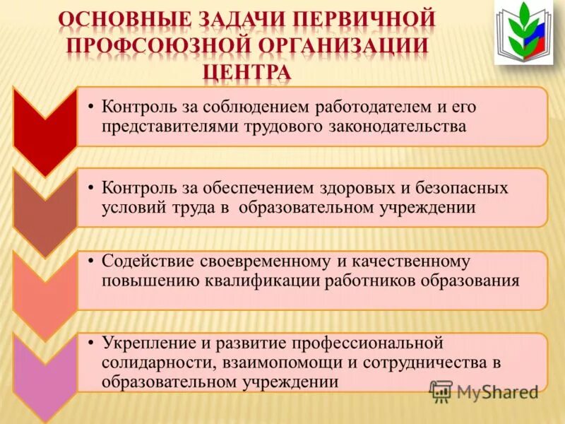 Цели профсоюза работников. Цели и задачи профсоюзной организации. Что такое профсоюз на работе. Документы первичной профсоюзной организации. Задачи профсоюзов и первичных профсоюзных организаций.