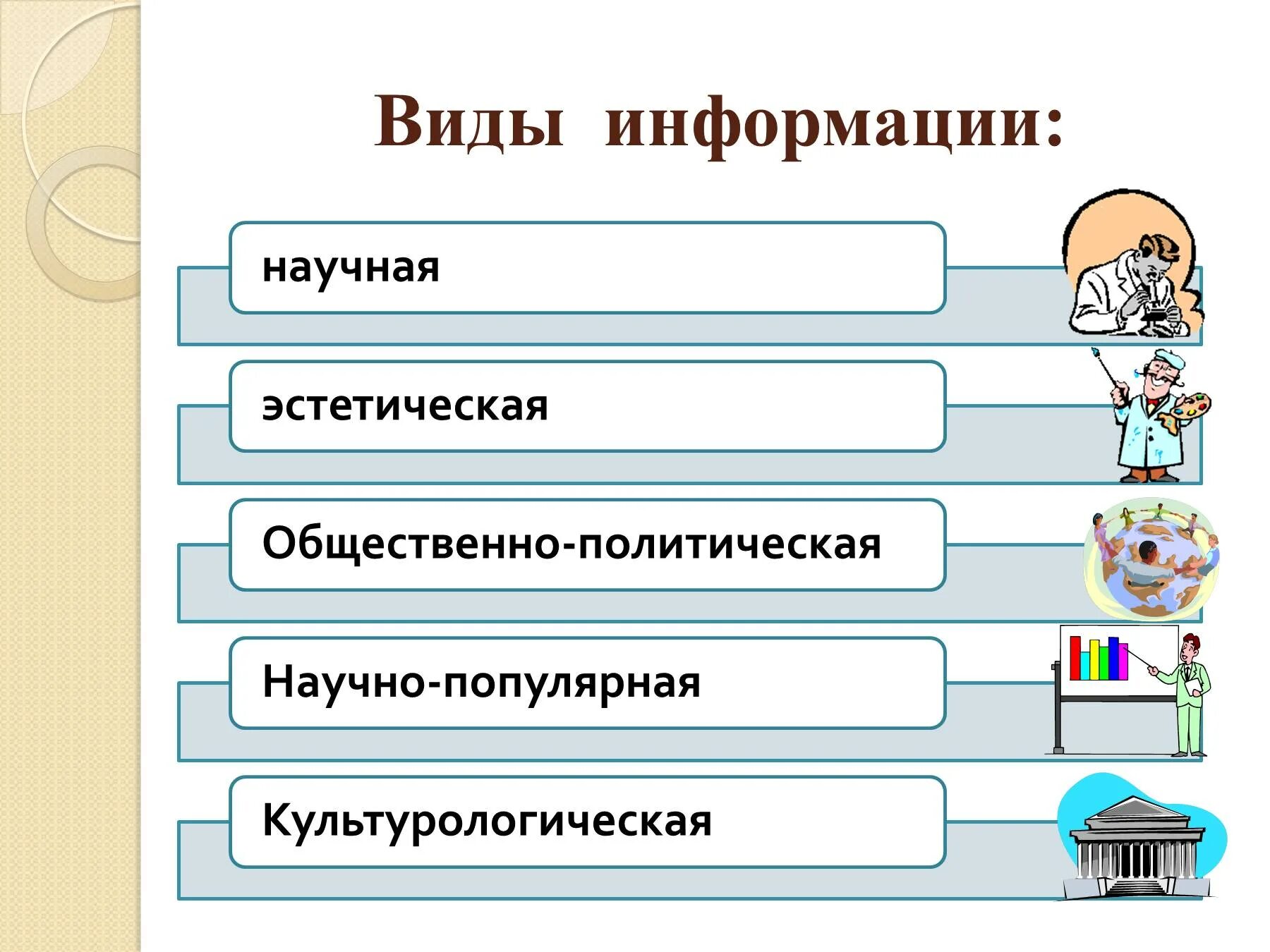 Научная информация примеры. Виды информации. Виды и типы информации. Информация виды и свойства информации. Понятие и виды информации.