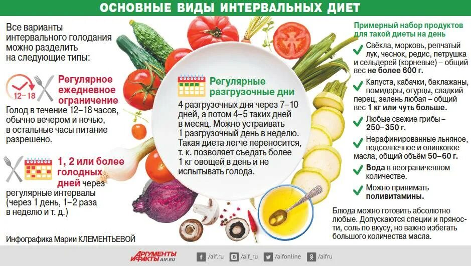 Как работает голодание