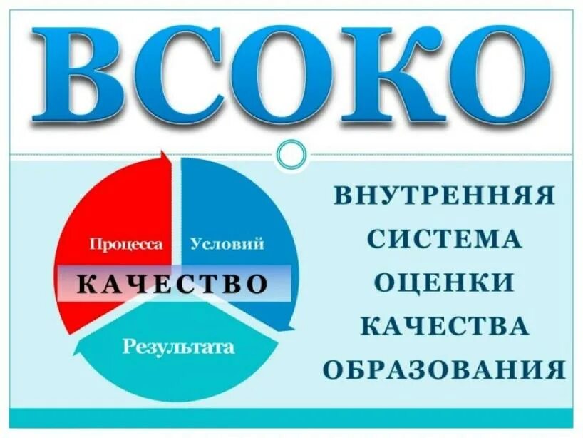 Всоко по фоп. Внутренняя система оценки качества образования в доу. внутренняя система оценки качества образования (всоко). внутренняя оценка качества образования в доу. всоко в доу.