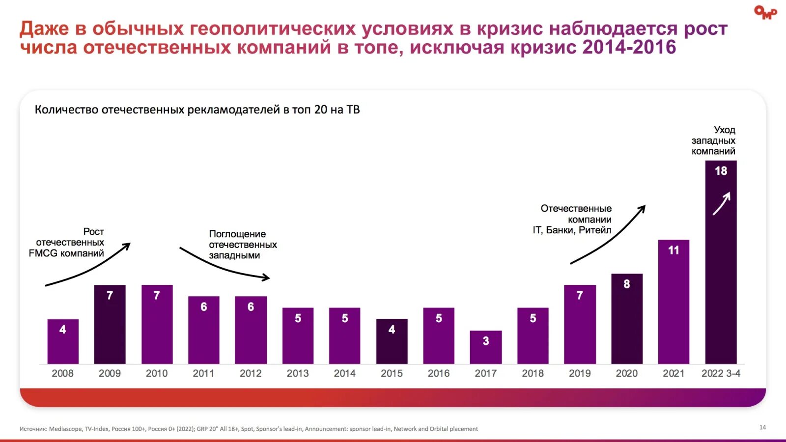 Тенденции потребительского поведения. Тренды потребительского поведения 2022. Потребительские тренды. Тенденции потребительского поведения Постер.