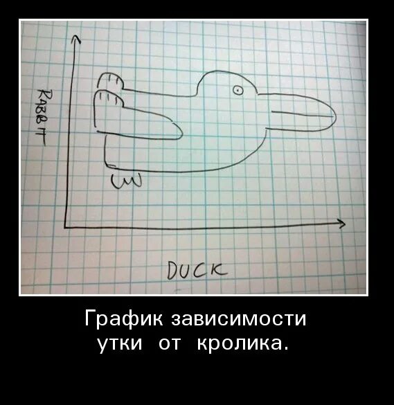 Заяц в утке в утке яйцо. Диаграмма зависимости кролика от утки. утка в зайце мем. кощей утка заяц. график прикол.