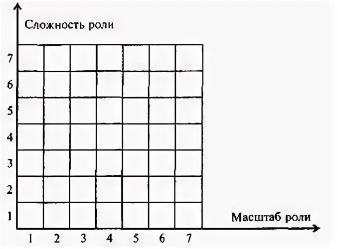 Масштаб роли