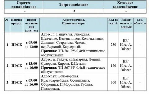 Новороссийск когда будет горячая вода