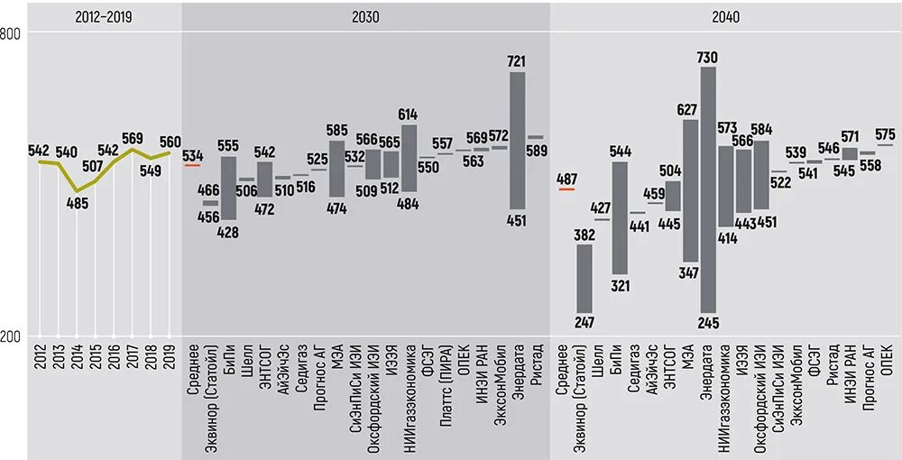 Куб газа 2024 года сколько