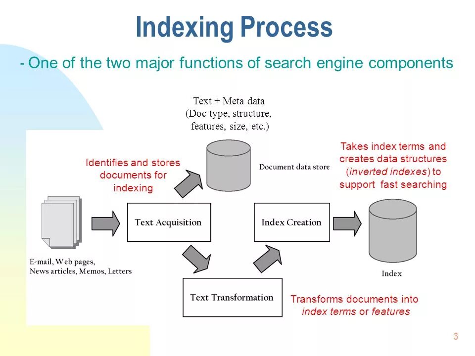 Two major. Indexing. Crawler based search engines. Indexer картинка. Crawler и Indexer.