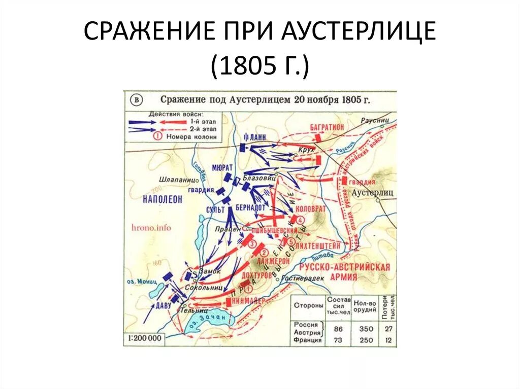 Битва при Аустерлице 1805 карта. Битва при Аустерлице 1960. Битва под Аустерлицем карта. 1805 Сражение под Аустерлицем.