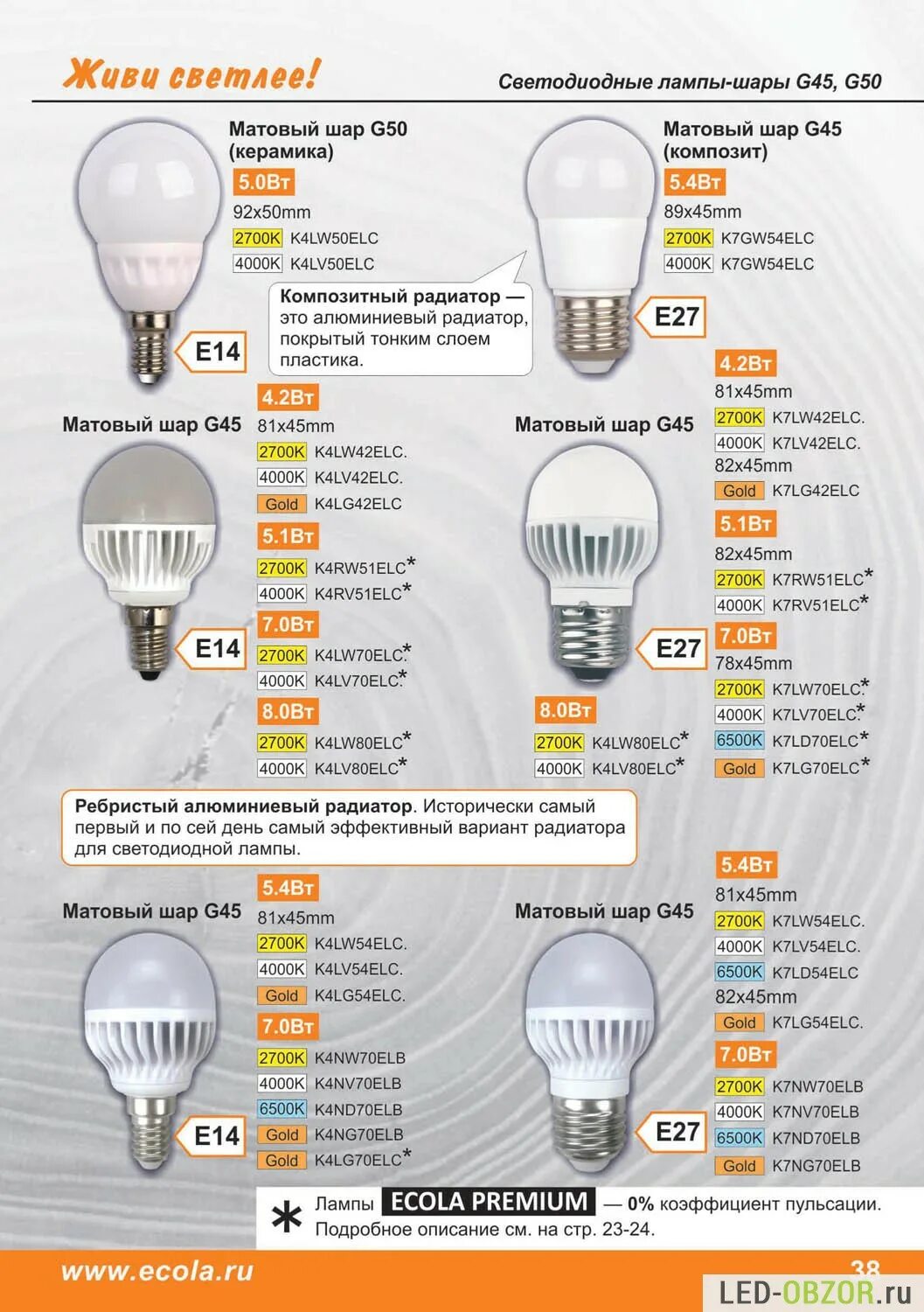Пульсация светодиодных ламп. Коэффициент пульсации светового потока светодиодных светильников. Пульсация светового потока светодиодных светильников. Пульсация светодиодных ламп. Коэффициент пульсации светодиодного светильника норма.
