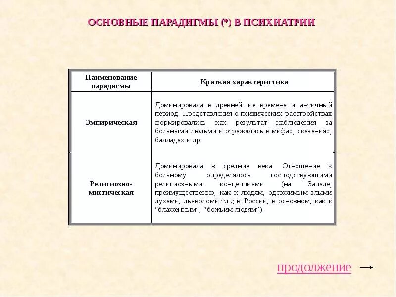 Парадигмы в психиатрии. Основные парадигмы образования. Какие парадигмы существуют. Педагогические парадигмы таблица. Парадигма основные характеристики.