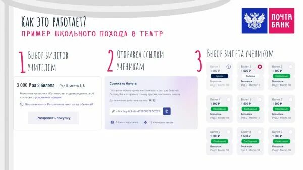 В каком банке оформить пушкинскую карту