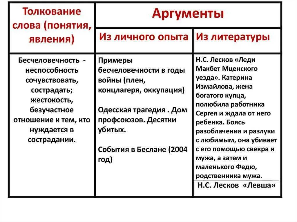 Какое влияние книги оказывают на человека аргументы. Жестокость Аргументы из литературы. Жестокость литературные Аргументы. Аргумент к личности пример. Жестокость сочинение Аргументы.