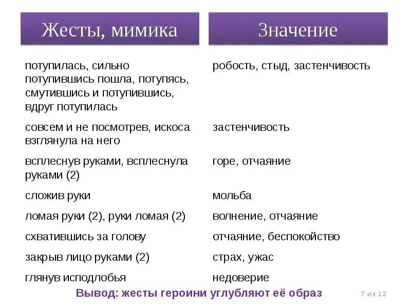 Что значит вид проекта Продумать значение Тип проекта исследовательско-творческий