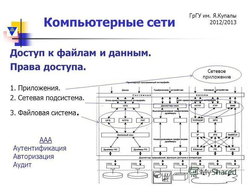 Схема локальной сети 10 strike. Интерфейс программы 10-strike lanstate. Локальная сеть в cisco packet tracer. Программа lanstate. Программа построения карты сети.