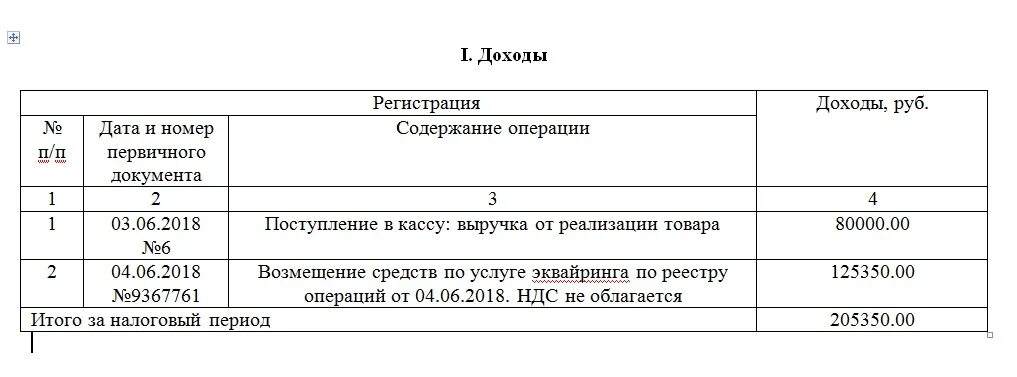 Книга учета доходов псн. Заполнение книги учета доходов и расходов для ИП на патенте. Книга учетов доходов для ИП на патенте пример. Пример заполнения книги доходов ИП на патенте для розничной торговли. Образец заполнения книги доходов и расходов для ИП на патенте.