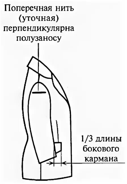 Двухшовный рукав соединение с проймой. Соединение рукава рукава бормашины. Цапфовое соединение рукава. 3 Секционная муфта рукава.