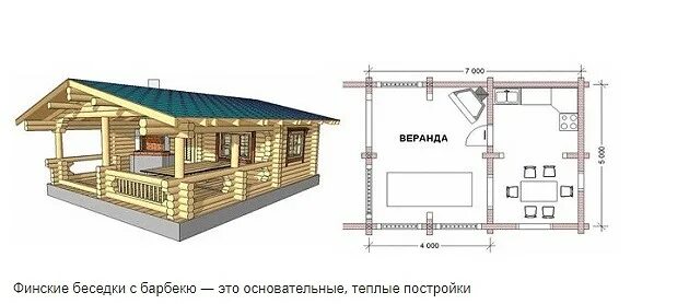 Размер террасы бани. План бани из клееного бруса. Баня 3 на 4 с верандой планировка. Проект бани с котельной и туалетом одноэтажный. Проект бани с мансардой и барбекю.